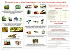 Плакат: Источники шума инфраструктуры железнодорожного транспорта (лист 2)