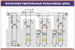 Плакат Фазочувствительная рельсовая цепь