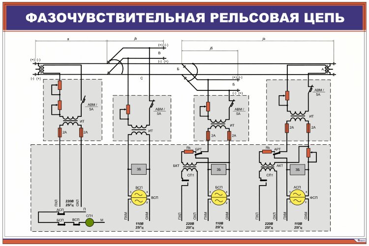 Схема фазочувствительной рельсовой цепи