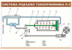 Плакат: Система подъема токоприемника П-5