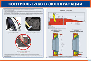 Плакат: Контроль букс в эксплуатации