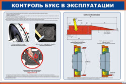 Плакат: Контроль букс в эксплуатации