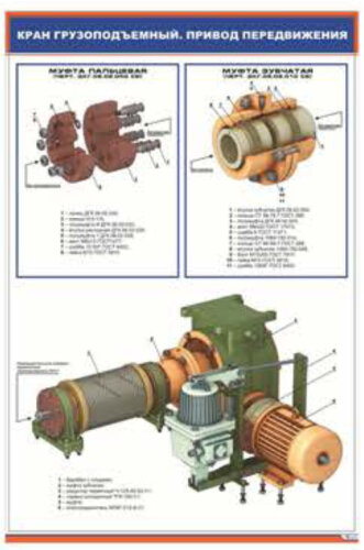 Плакат Кран грузоподъемный. Привод передвижения