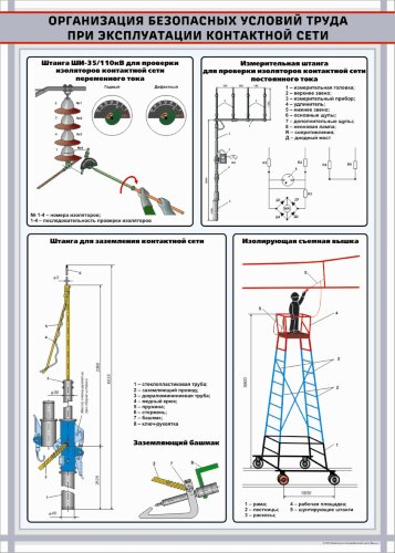 Плакат Организация безопасных условий труда при эксплуатации контакт