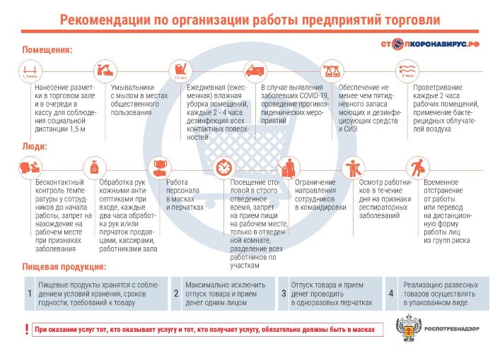 Плакат Рекомендации по организации работы предприятий торговли