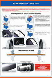 Плакат: Дефекты колесных пар