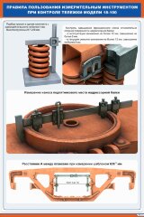 Плакат: Правила пользования измерительным инструментом при контроле тележки модели 18-100 (2)