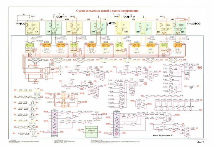 Плакат: Схема рельсовых цепей и схема кодировки (лист 3)