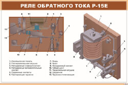 Плакат: Реле обратного тока Р-15Е