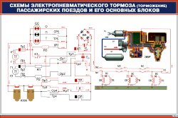 Плакат: Схемы электропневматического тормоза (торможение) пассажирских поездов и его основных блоков