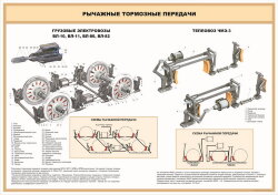 Плакат Рычажные тормозные передачи
