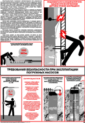 Плакат: Требования безопасности при эксплуатации погружных насосов, 1 штука
