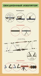 Плакат Секционный изолятор