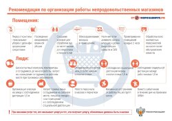 Плакат Рекомендации по организации работы непродовольственных магазинов