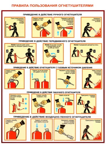 Плакат Правила пользования огнетушителями, А2, 1 лист