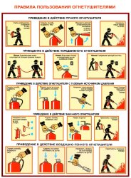 Плакат Правила пользования огнетушителями, А2, 1 лист