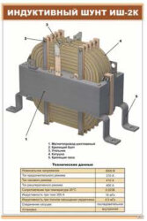 Плакат Индуктивный шунт ИШ-2К