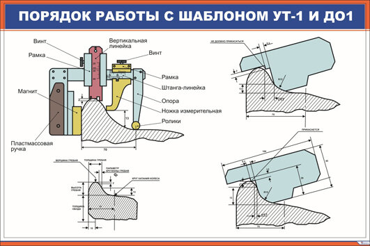 Плакат Порядок работы с шаблоном УТ-1 и ДО1