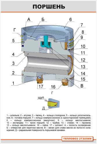 Плакат: Поршень