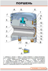Плакат: Поршень