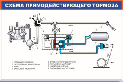 Плакат Схема прямодействующего тормоза
