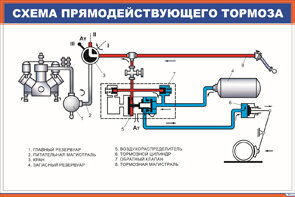 Схема прямодействующего автоматического тормоза