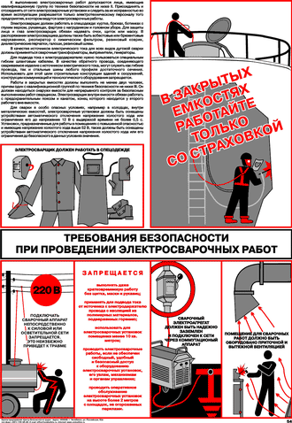 Плакат: Требования безопасности при проведении электросварочных работ, 1 штука
