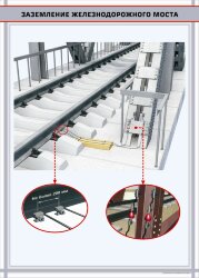 Плакат Заземление железнодорожного моста