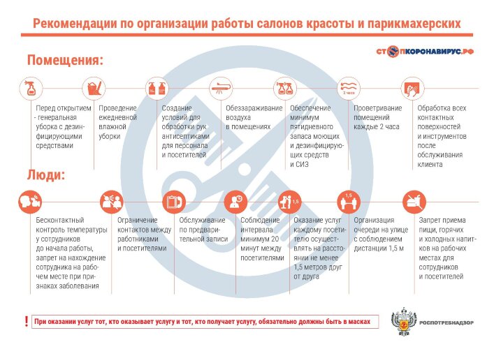 Плакат Рекомендации по организации работы салонов красоты и парикмахерских