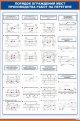 Плакат: Порядок ограждения мест производства работ на перегоне