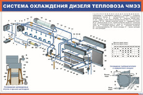 Плакат: Система охлаждения дизеля тепловоза ЧМЭЗ