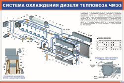 Плакат: Система охлаждения дизеля тепловоза ЧМЭЗ