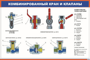 Плакат Комбинированный кран и клапаны