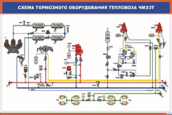 Плакат Схема тормозного оборудования тепловоза ЧМЭЗт