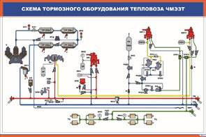 Система тормозного оборудования. Автотормозное оборудование тепловоза. Шаблоны тормозного оборудования. Схема тормозного оборудования Приоры. Схема тормозного оборудования Приора.
