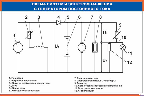 Схема генератора постоянного тока независимого возбуждения Плакат: Схема системы электроснабжения с генератором постоянного тока купить по 
