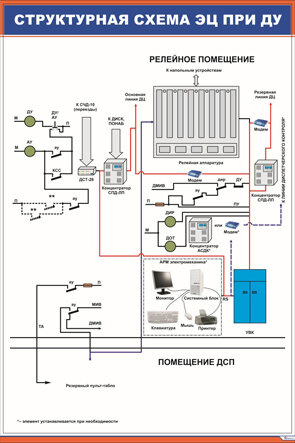 Плакат Структурная схема ЭЦ при ДУ