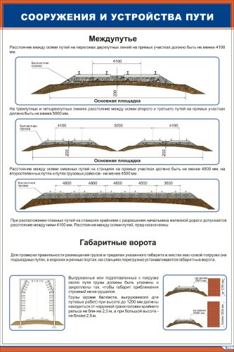 Плакат: Сооружения и устройства пути