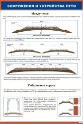 Плакат: Сооружения и устройства пути