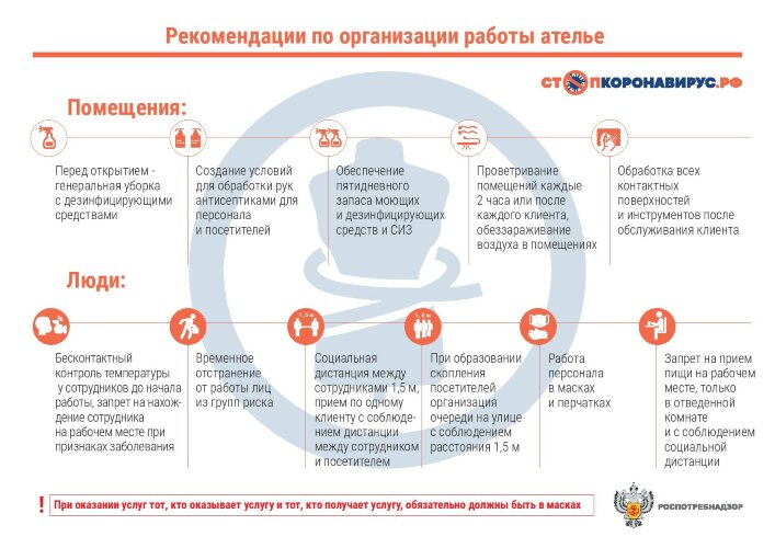 Плакат Рекомендации по организации работы ателье