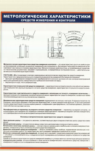Плакат: Метрологические характеристики средств измерения и контроля