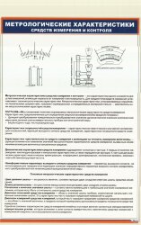Плакат: Метрологические характеристики средств измерения и контроля